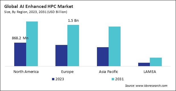 AI Enhanced HPC Market Size - By Region