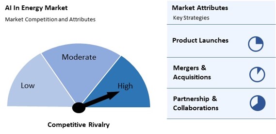 AI In Energy Market Competition and Attributes