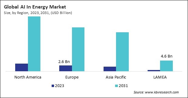 AI In Energy Market Size - By Region