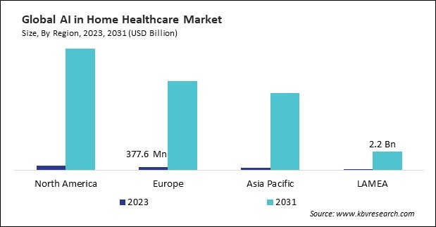 AI in Home Healthcare Market Size - By Region