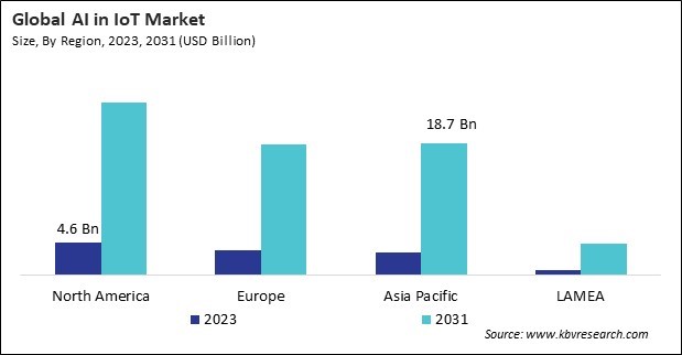 AI In IoT Market Size - By Region