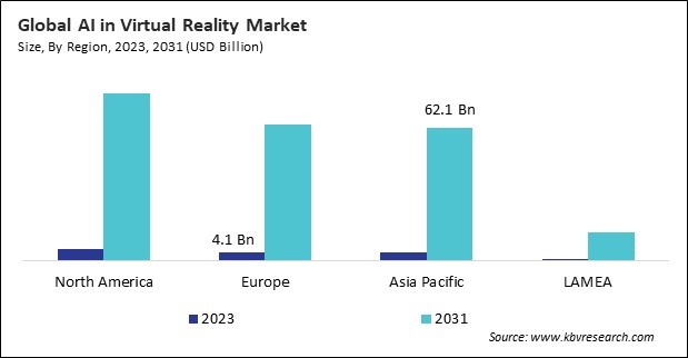 North America AI in Virtual Reality Market Size - By Region