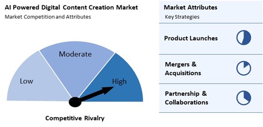 AI Powered Digital Content Creation Market Competition and Attributes