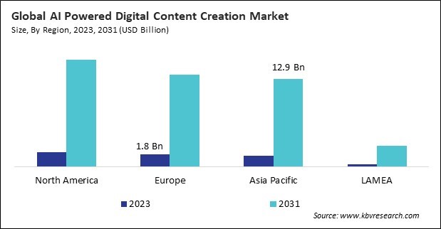 AI Powered Digital Content Creation Market Size - By Region