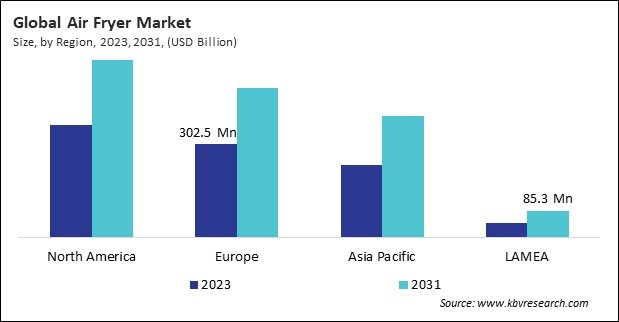 Air Fryer Market Size - By Region