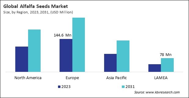 Alfalfa Seeds Market Size - By Region