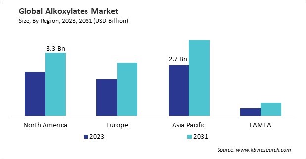 Alkoxylates Market Size - By Region