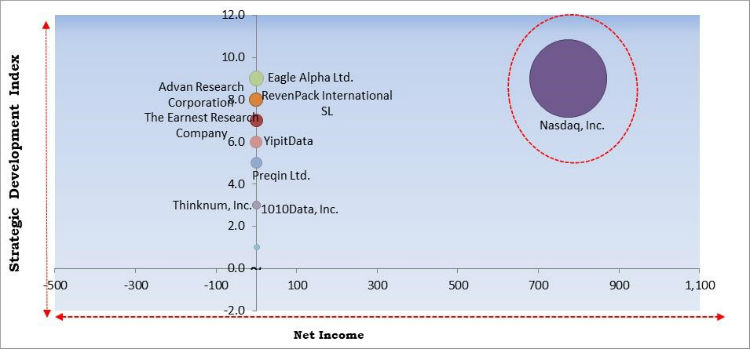 Alternative Data Market Cardinal Matrix