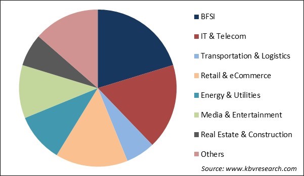 Alternative Data Market Share