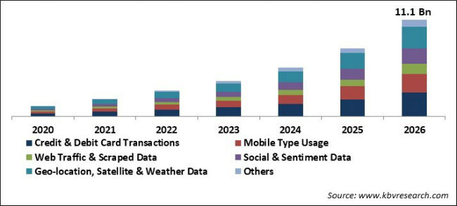 Alternative Data Market Size