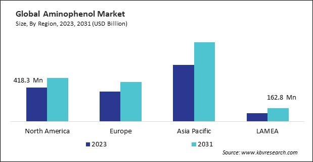 Aminophenol Market Size - By Region