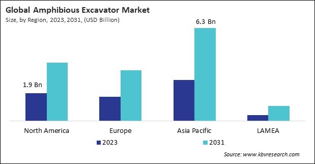 Amphibious Excavator Market Size - By Region