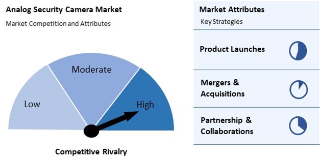 Analog Security Camera Market Competition and Attributes