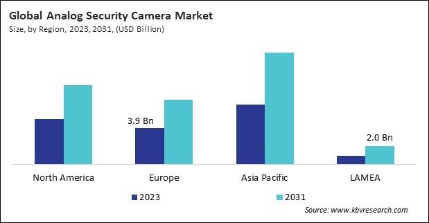 Analog Security Camera Market Size - By Region