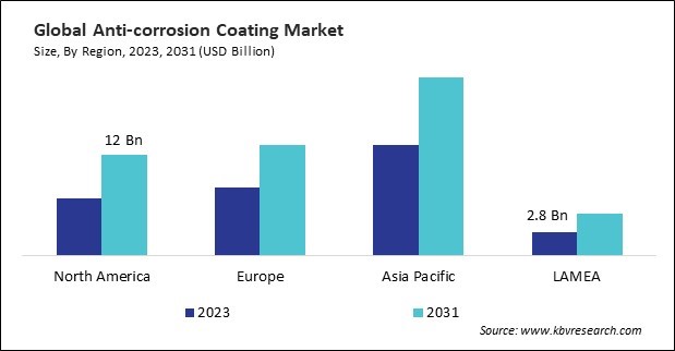 Anti-corrosion Coating Market Size - By Region