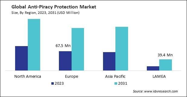 Anti-Piracy Protection Market Size - By Region