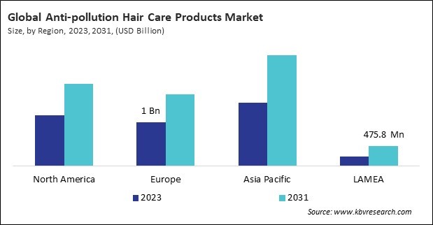 Anti-pollution Hair Care Products Market Size - By Region