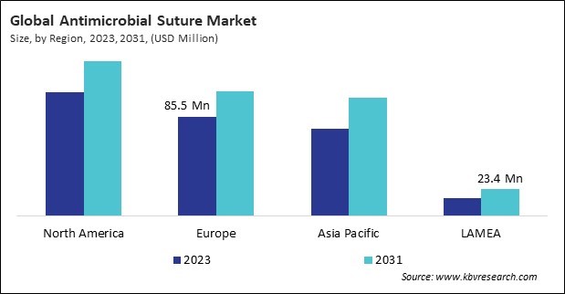 Antimicrobial Suture Market Size - By Region