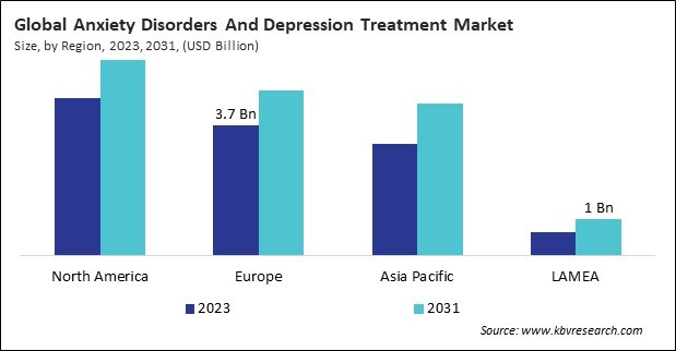 Anxiety Disorders And Depression Treatment Market Size - By Region