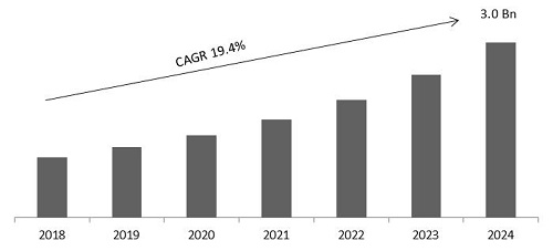 App Analytics Market Size