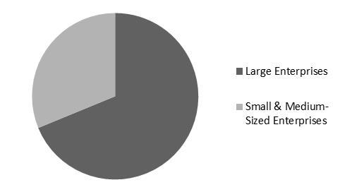 Application Gateway Market Share