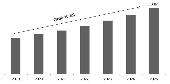 Application Gateway Market Size