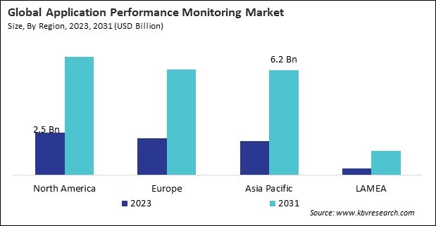 Application Performance Monitoring Market Size - By Region