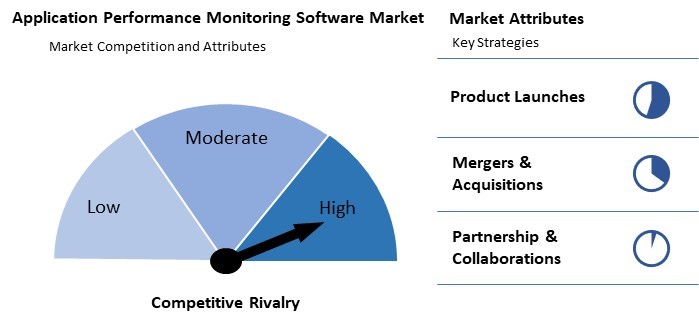 Application Performance Monitoring Software Market Competition and Attributes