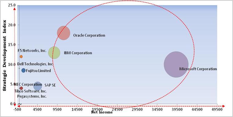 KBV Cardinal Matrix