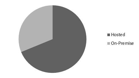 Application Server Market Share