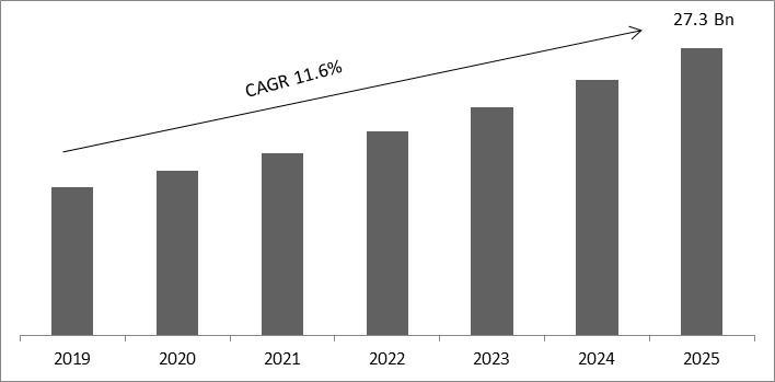 Application Server Market Size