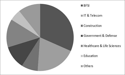 Application Virtualization Market Share