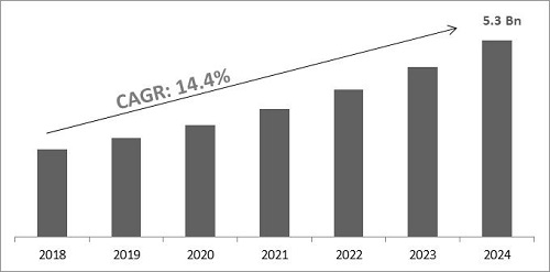 Application Virtualization Market Size