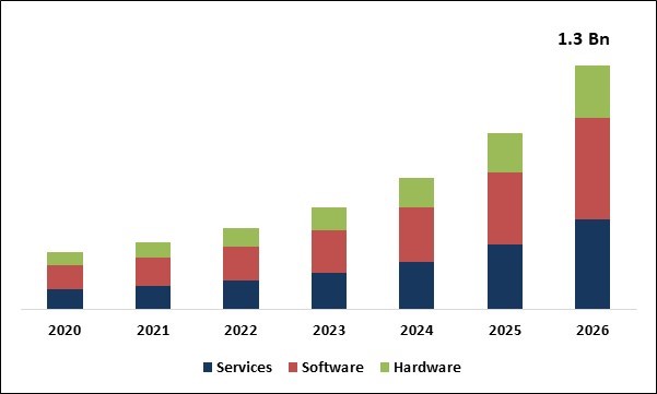 Artificial Intelligence in Diagnostics Market Size