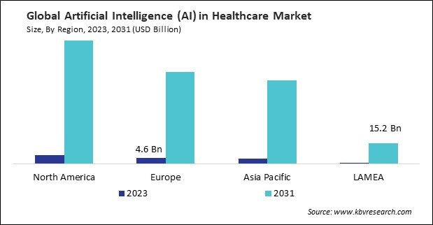 Artificial Intelligence (AI) in Healthcare Market Size - By Region