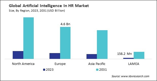 Artificial Intelligence In HR Market Size - By Region