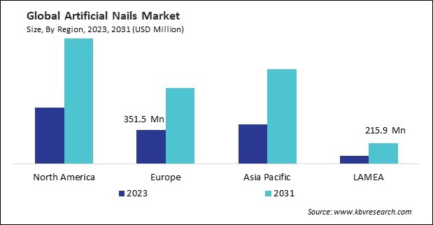 North America Artificial Nails Market Size - By Region