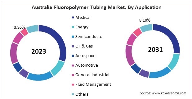 Asia Pacific 1,4-Butanediol Market 