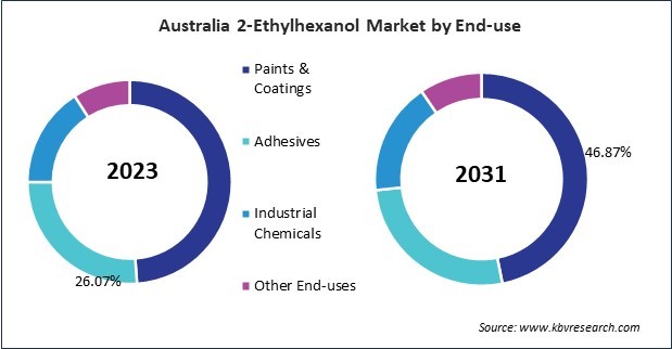 Asia Pacific 2-Ethylhexanol Market 