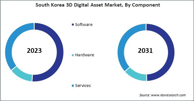 Asia Pacific 3D Digital Asset Market 