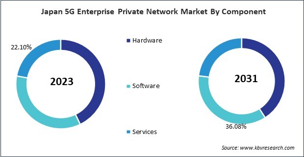 Asia Pacific 5G Enterprise Private Network Market 