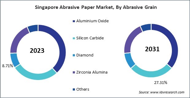 Asia Pacific Abrasive Paper Market