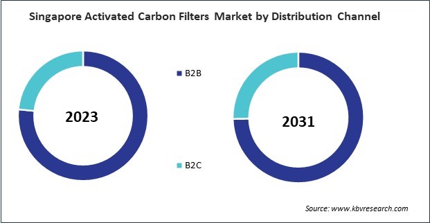 Asia Pacific Activated Carbon Filters Market 