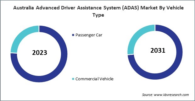 Asia Pacific Advanced Driver Assistance System (ADAS) Market 