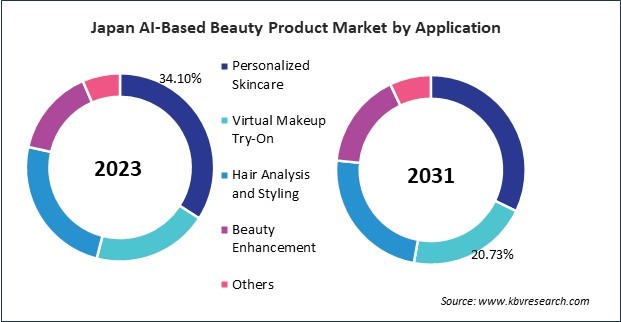 Asia Pacific AI-Based Beauty Product Market 