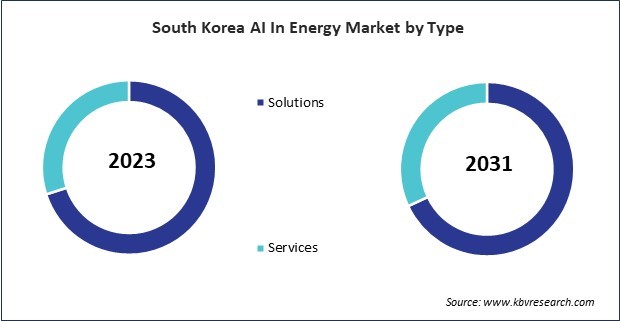 Asia Pacific AI In Energy Market 