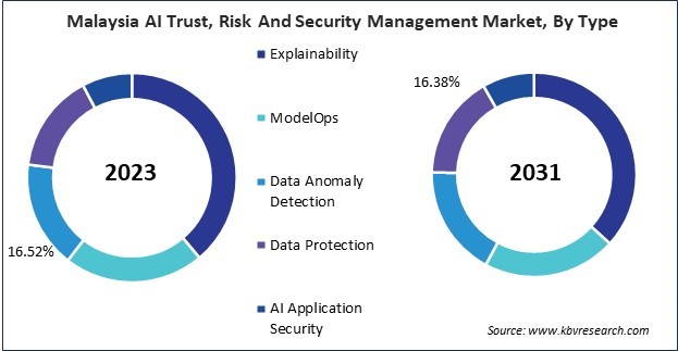 Asia Pacific AI Trust, Risk and Security Management Market