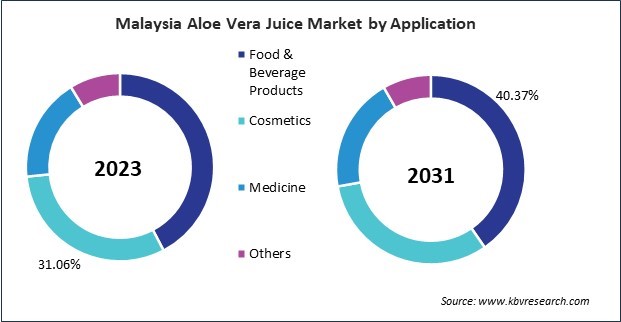 Asia Pacific Aloe Vera Juice Market