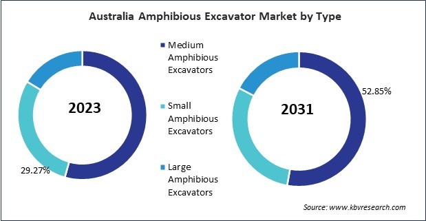 Asia Pacific Amphibious Excavator Market 