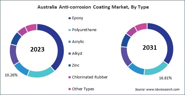 Asia Pacific Anti-corrosion Coating Market 